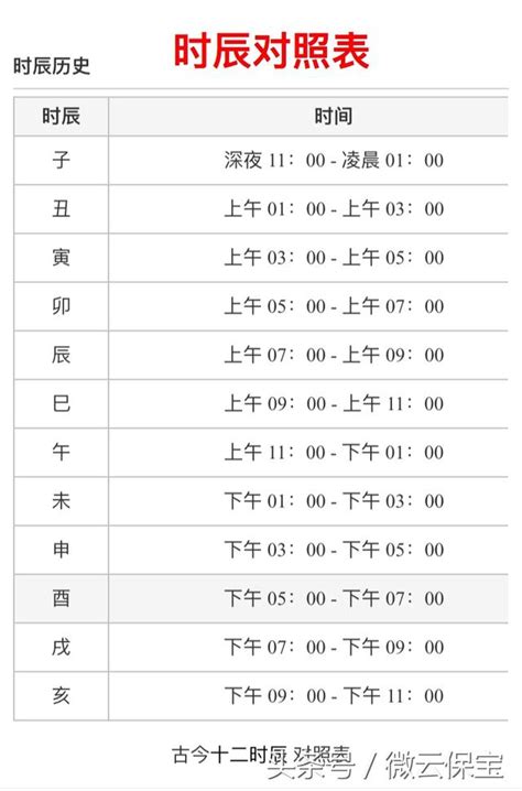 時辰八字時間|時辰對照表